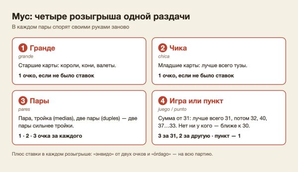 Четыре розыгрыша муса: кто выигрывает и сколько очков