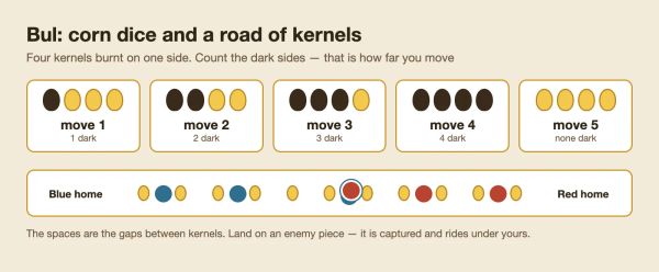 Bul: corn dice and a road of kernels